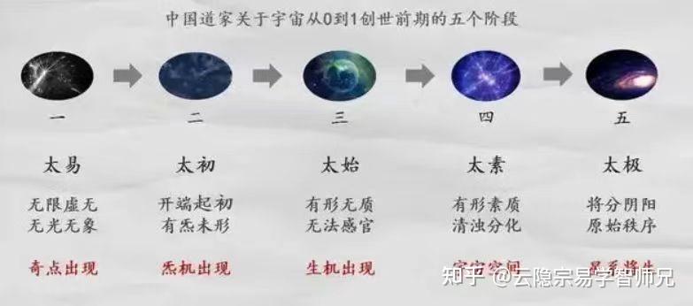 五行之源:从太易到太初 - 知乎