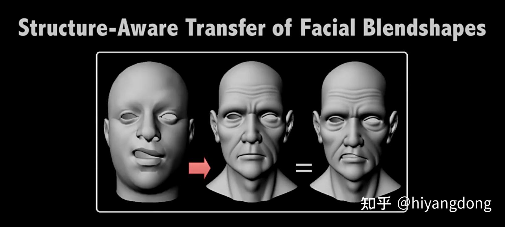 数字人 | 不同顶点面数模型之间灵活迁移 Blendshape - 知乎