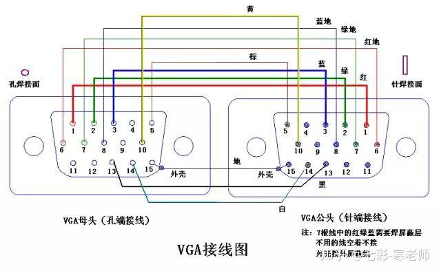 VGA连接线接口定义及引线焊接教程，VGA线不够长时可用网线代替？ - 知乎