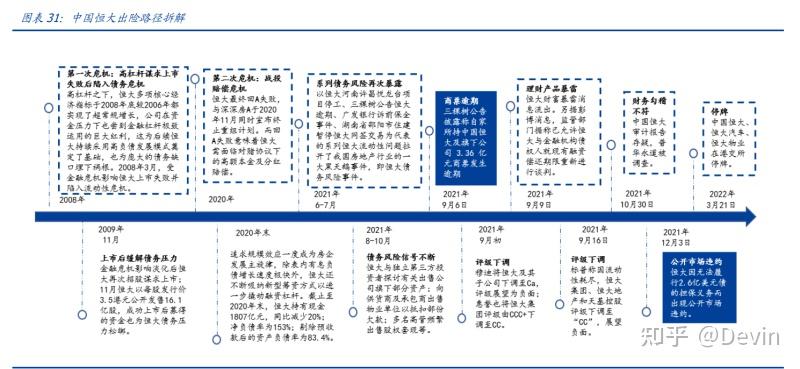 2024年房地产开发行业专题研究：出险房企专题研究，房企为何会出险？出险至今有什么变化？ - 知乎