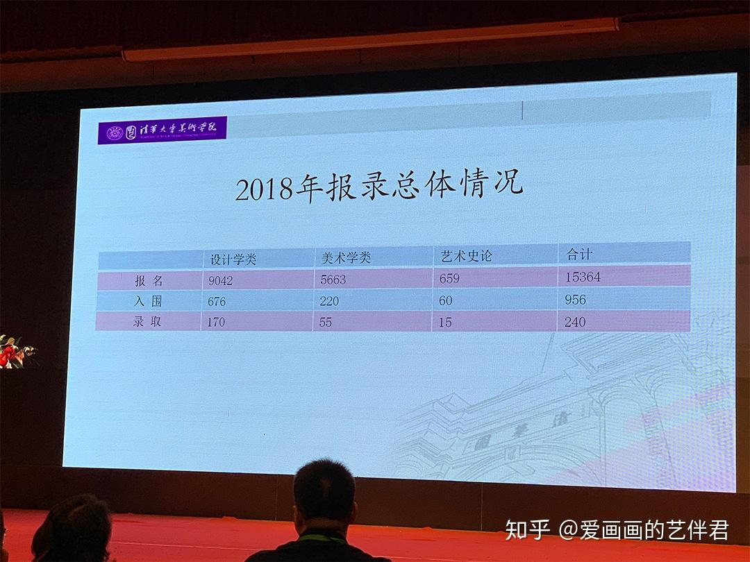 2024年清华美院分数线_清华美院录取2021_清华美院2020分数线