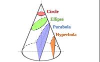 圆锥曲线的相关性质