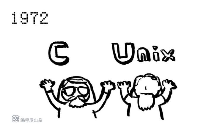 Hello,world!编程语言的前世今生 - 知乎