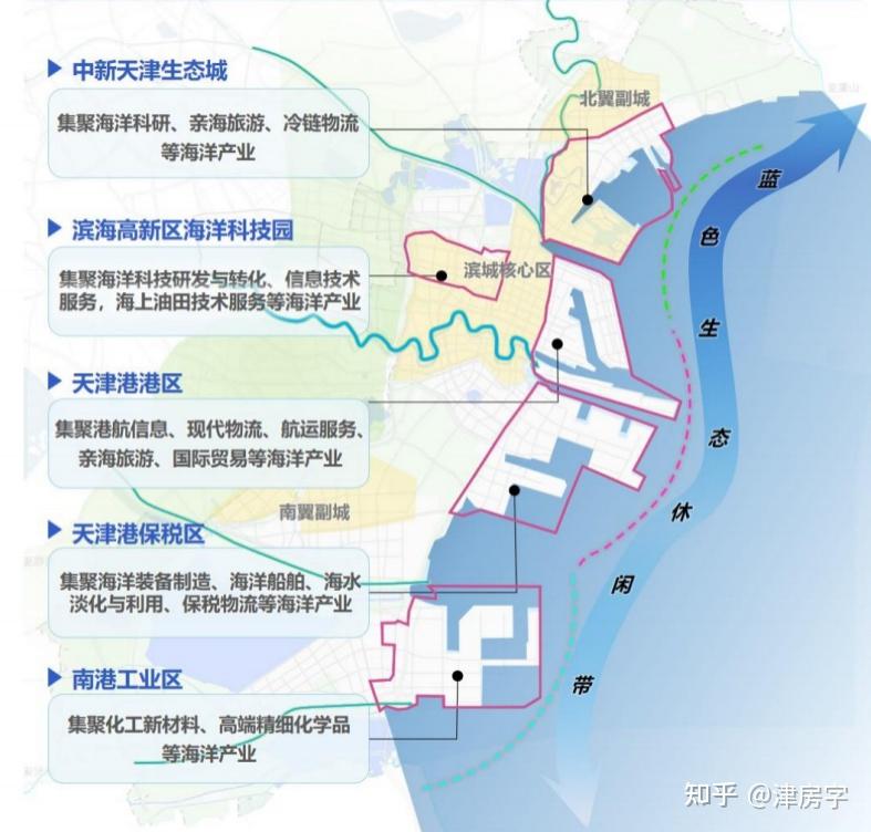 探盘拾光 | 实探滨海西站品质楼盘——中国铁建·滨海梧桐 - 知乎