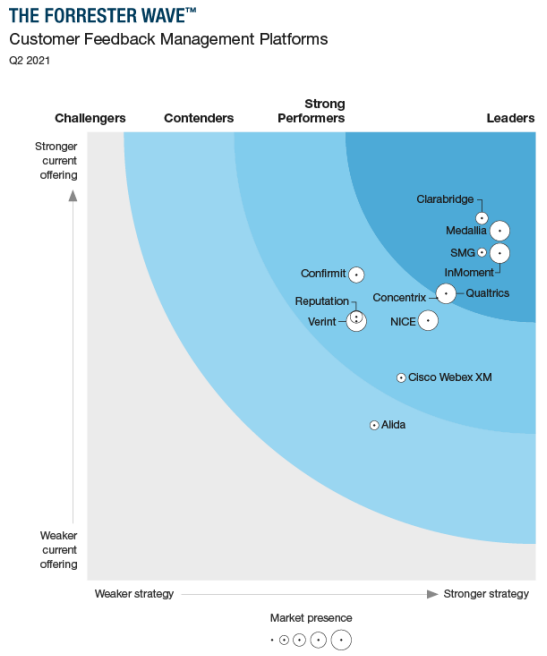 Sprinklr：特立独行的SCRM独角兽 知乎