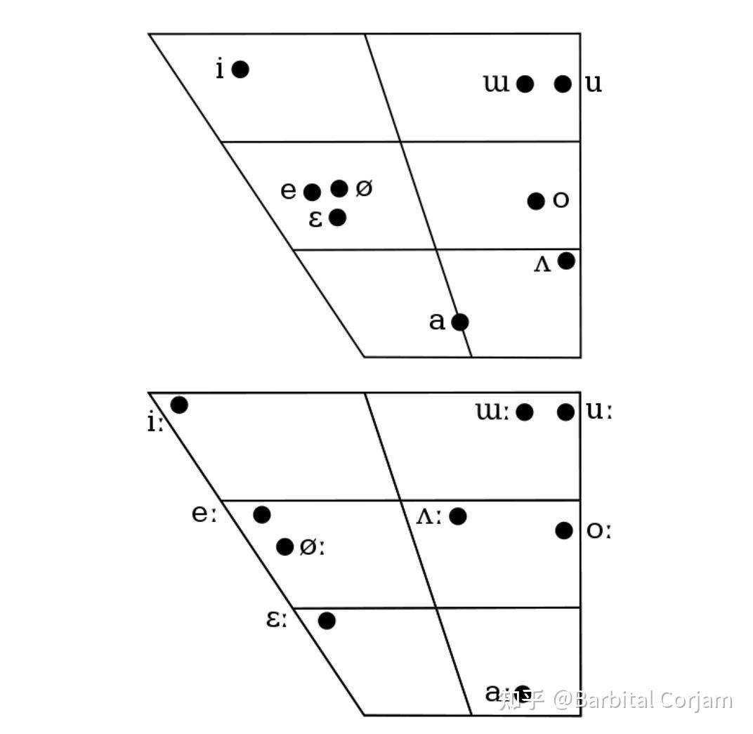 【维基】韩语语音学-元音 - 知乎