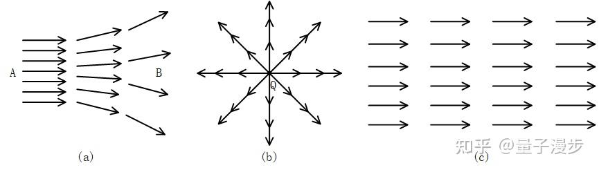 静电学之四——矢量场的散度 - 知乎