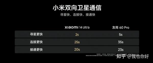 小米14ultra正式发布华为pocket2折叠屏新机正式发布小米平板6spro