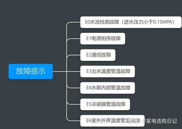 什么可以降低水温 v2-52fe01ba6d1fd54aff2bbb2d05f4332e_r.jpg