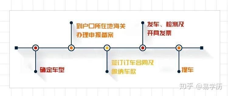 韩国留学回国后,都有哪些福利政策等着你? - 知乎