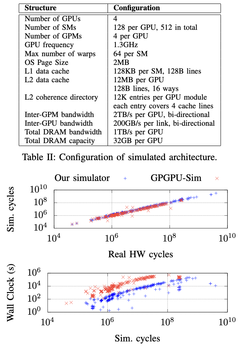 【论文阅读】HMG：跨现代分层多 GPU 系统扩展缓存一致性协议 - 知乎