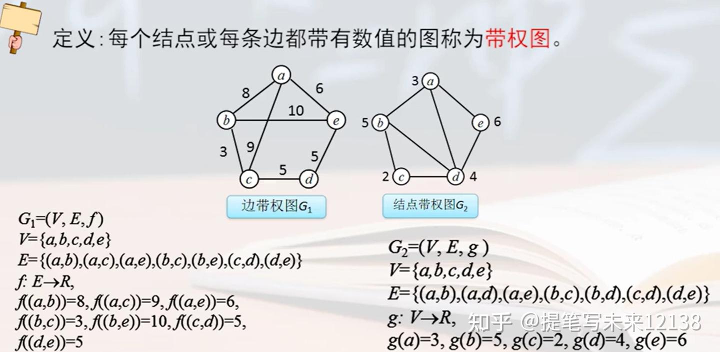 离散数学——图论的基本概念 - 知乎