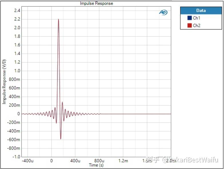 [翻譯科普]DAC 數字濾波第 2 部分 深入了解 AK4490 & AK4493 濾波器 知乎