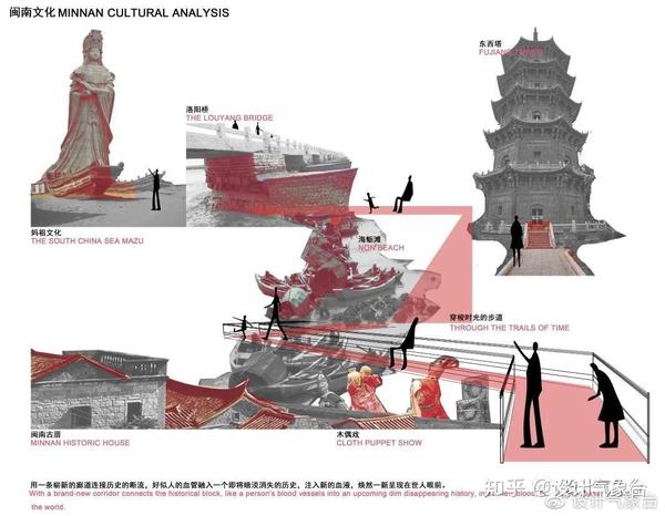 “你的分析图很好看，但不会说话！” - 知乎