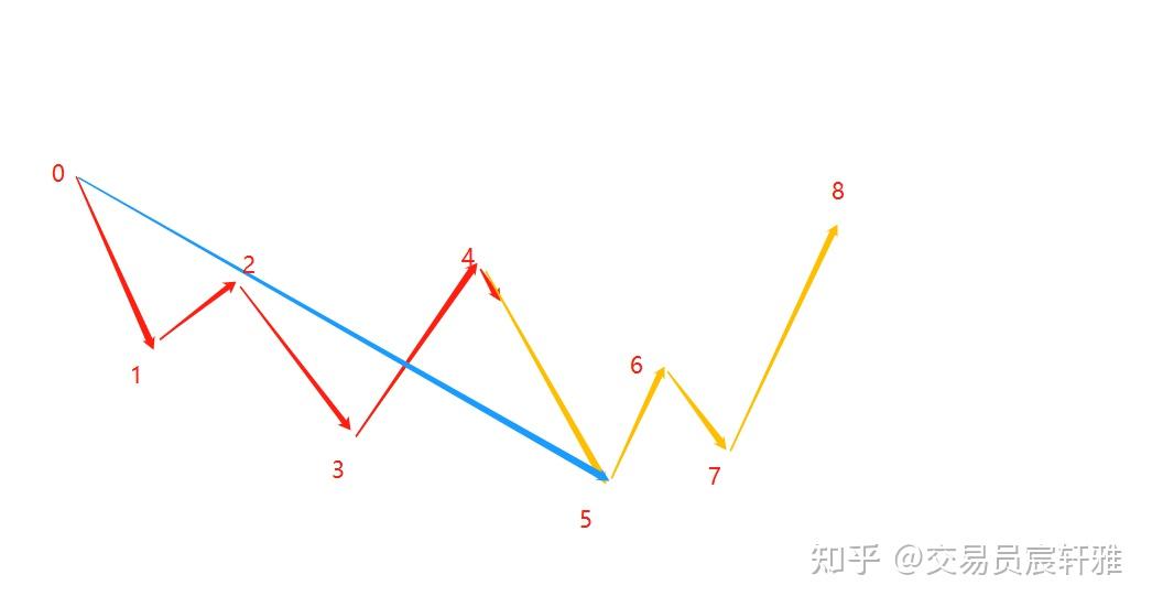 线段的定义概念图片