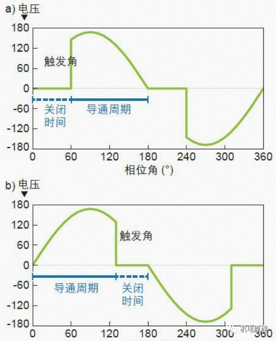 LED灯如何调光,LED调光方式和LED调光控制方式的区别,这篇文章终于讲清楚了 - 知乎