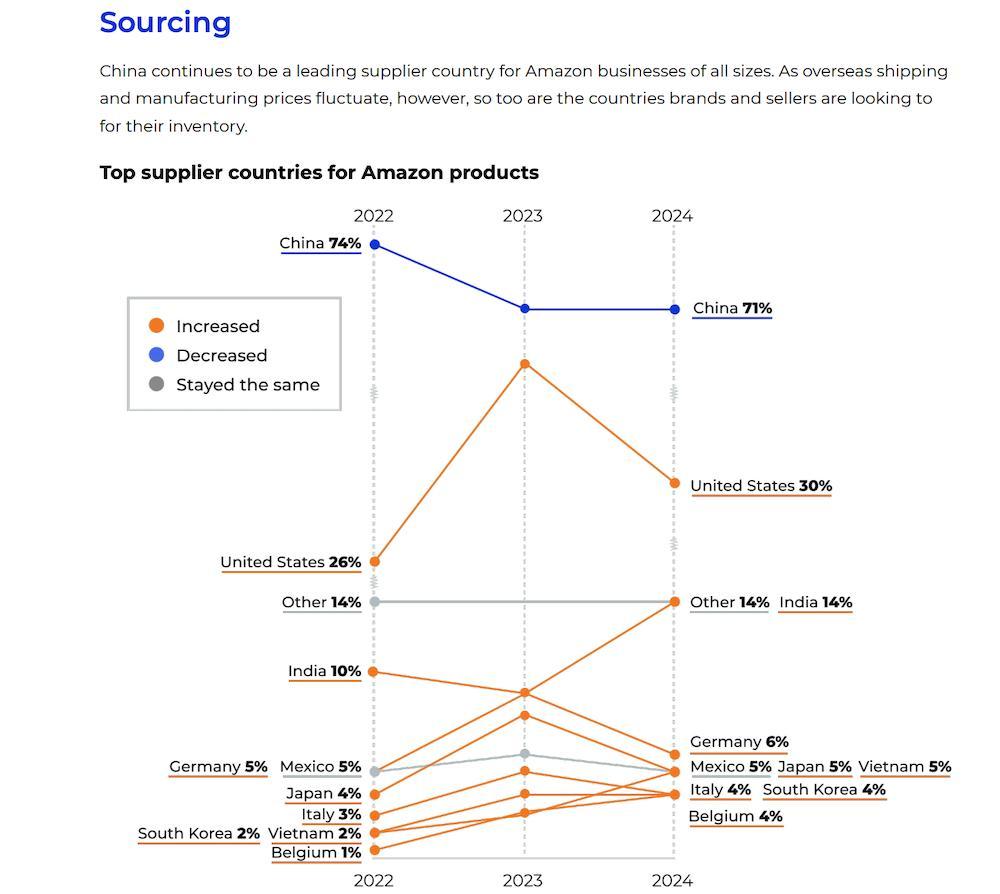 美股七巨头市值蒸发2.5万亿美元创2022年以来最差开局纪录- 知乎