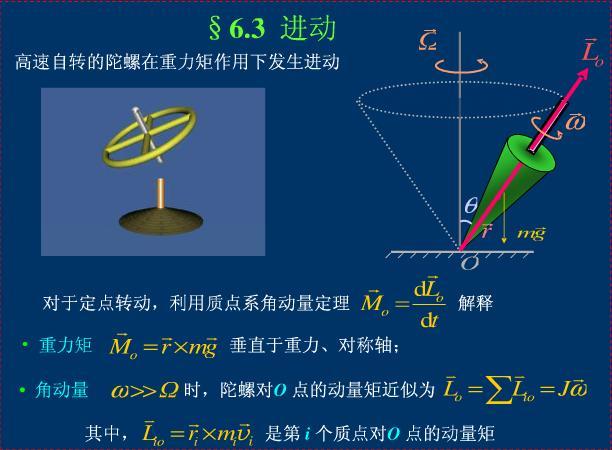 当爱因斯坦双手举起陀螺的时候他是怎么想的