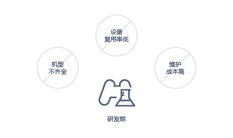 手機APP測試如何進(jìn)行兼容性測試？需要買不同型號的手機嗎？插圖2