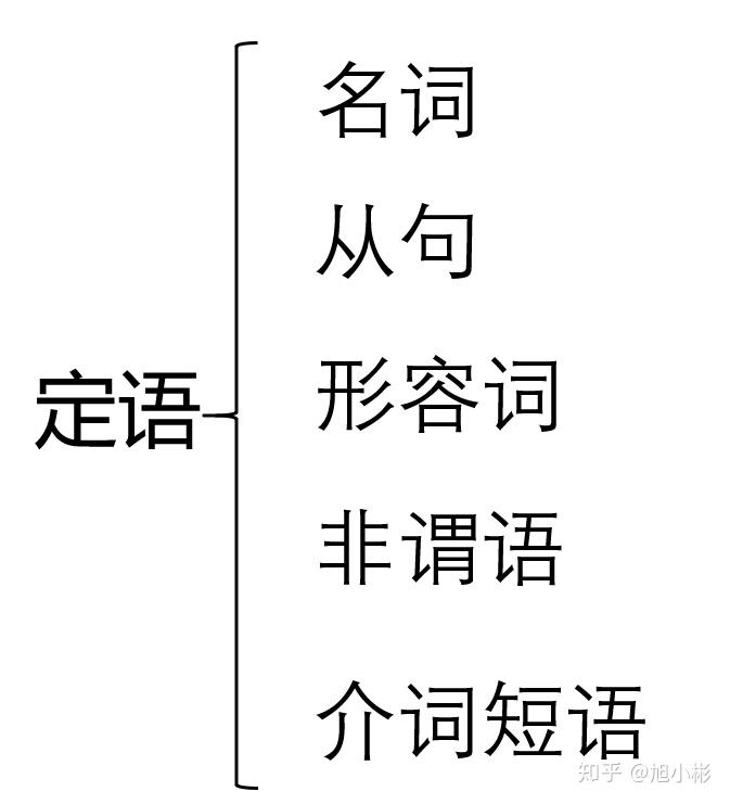 三分钟轻松了解英语中的定语
