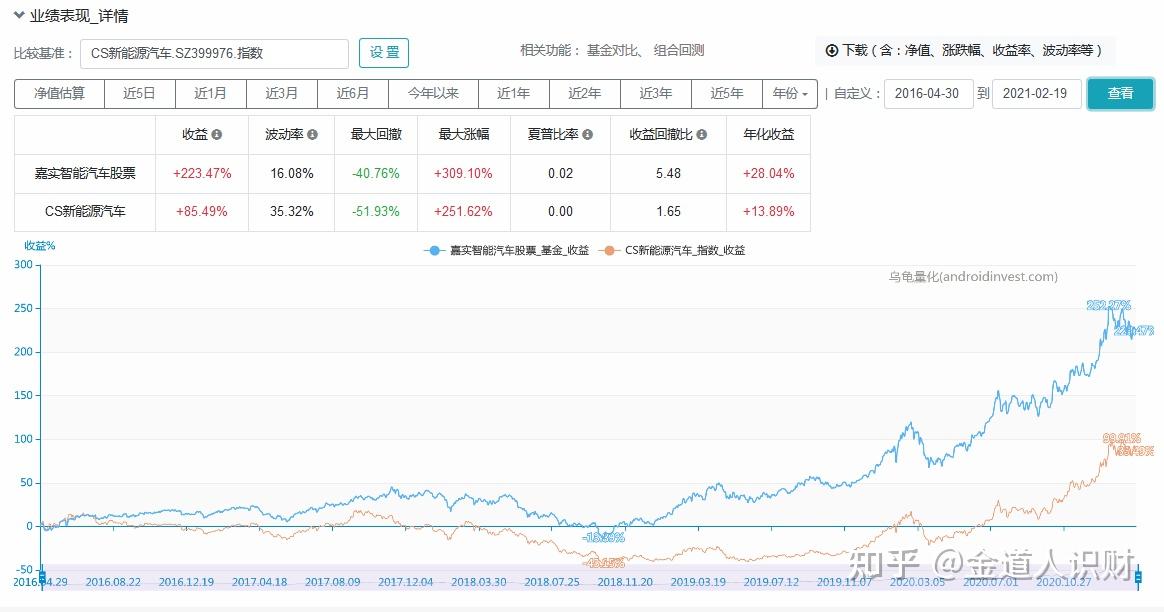 股票推荐官网_今日牛股+明日潜力股全解析_短线+长线策略每日更新中国十大股票交易平台排名最好用的是