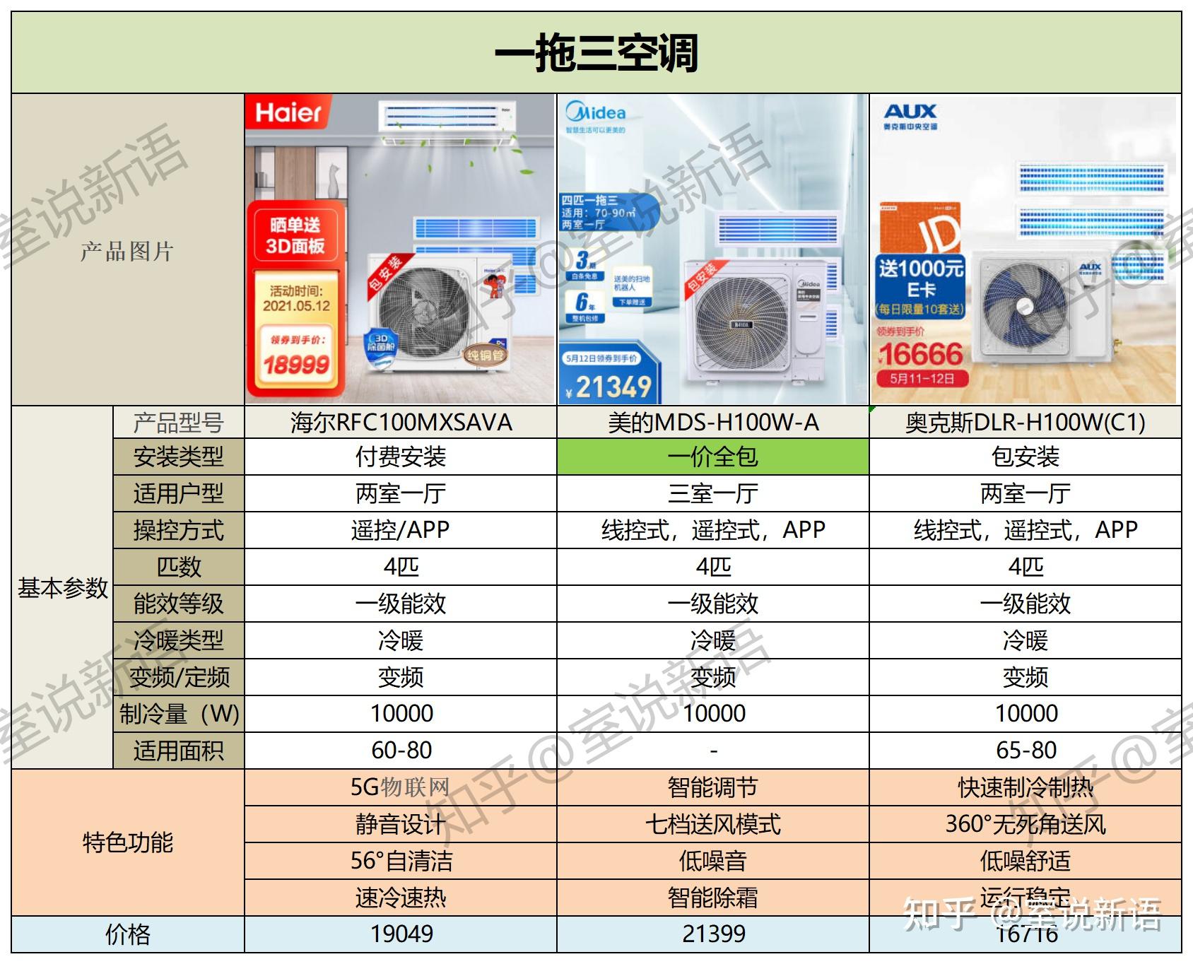 中央空调家用优缺点图片