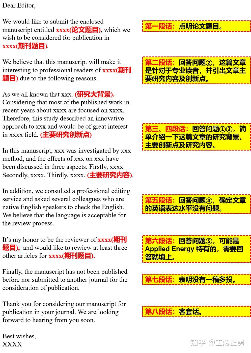 SCI 论文投稿如何写好 Cover letter?