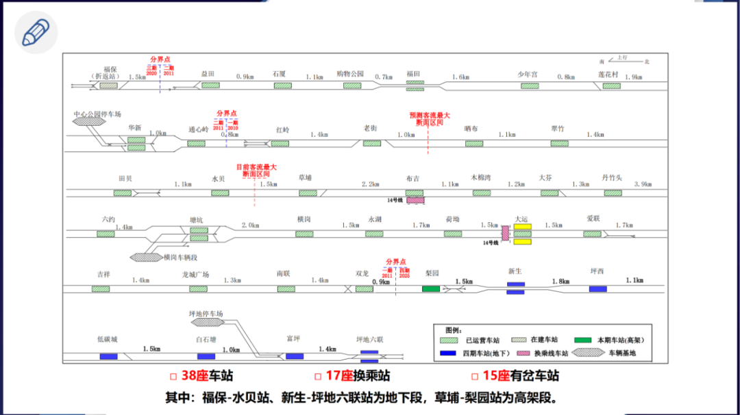深圳地铁3号线既有信号系统更新改造工程经验分享 - 知乎