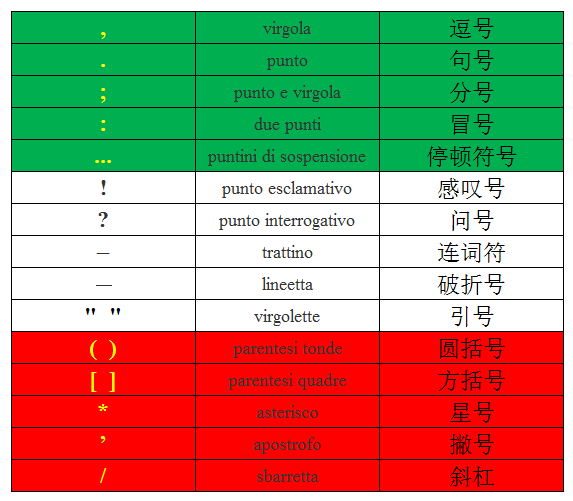 聖馬力諾,梵蒂岡的官方語言,是瑞士的官方語之一,是索馬里的通用語