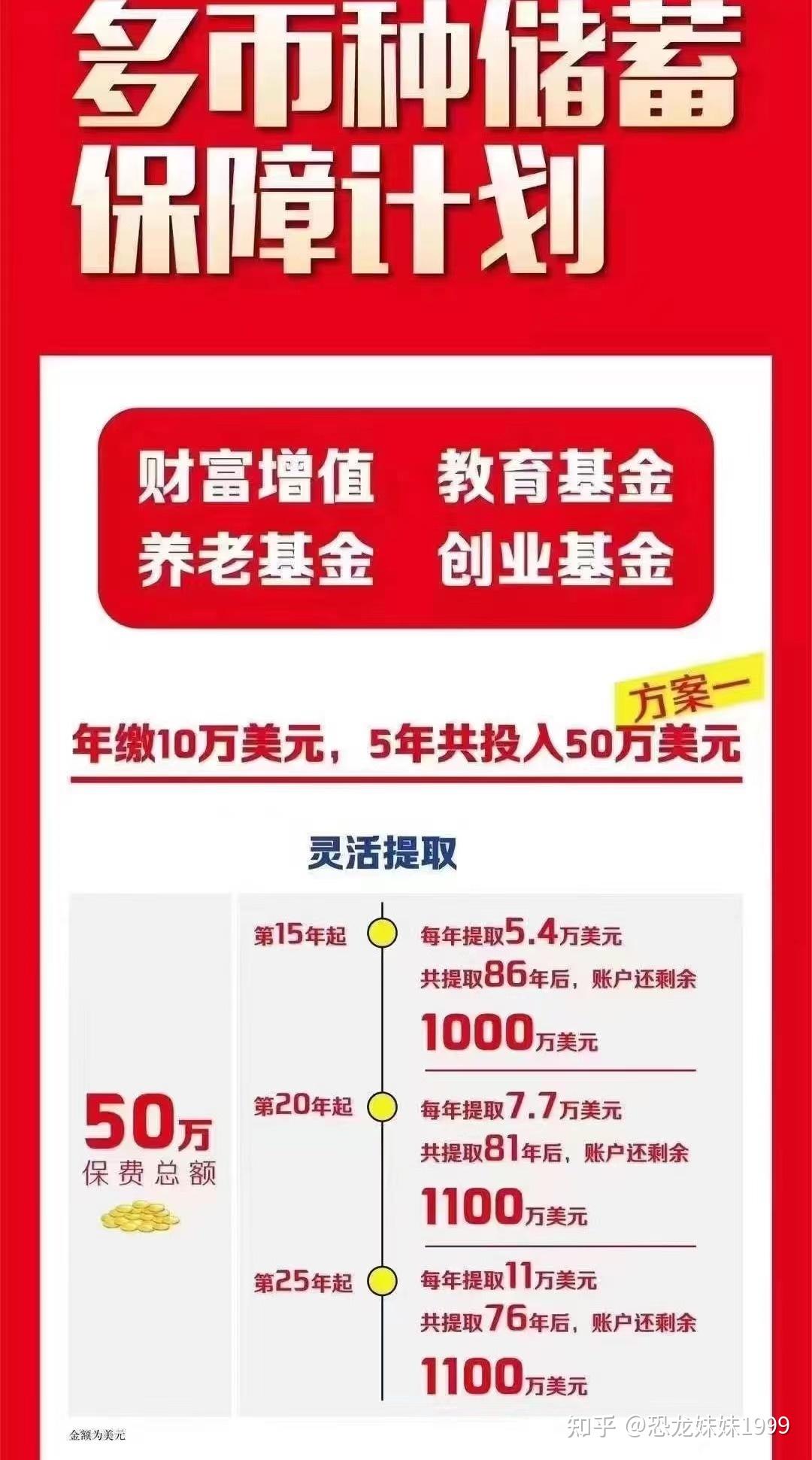 跨境套利：香港保险与香港存款的利弊比较- 知乎