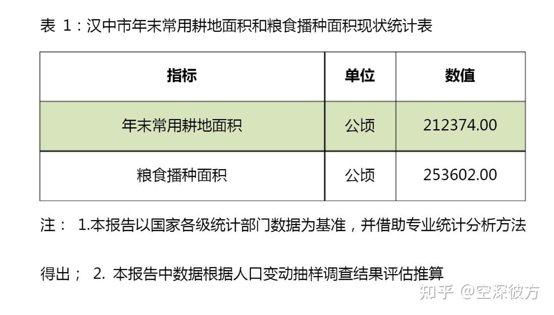 如果诸葛亮满状态多活三十年不死，能否统一三国？