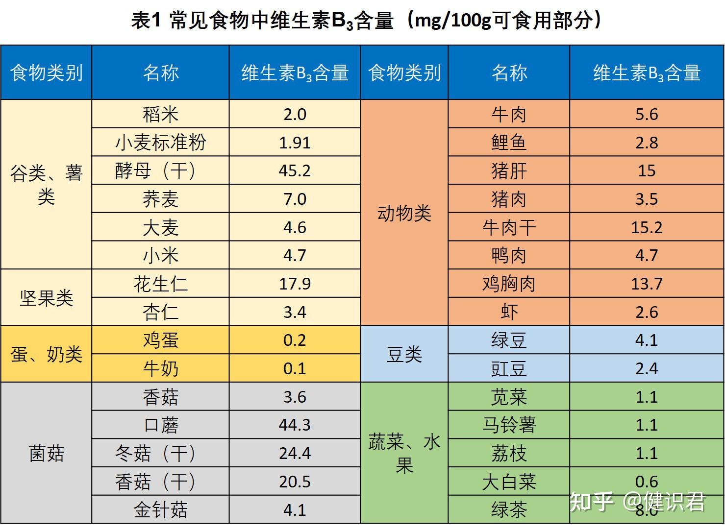 b族维生素系列三维生素b3烟酸简介1
