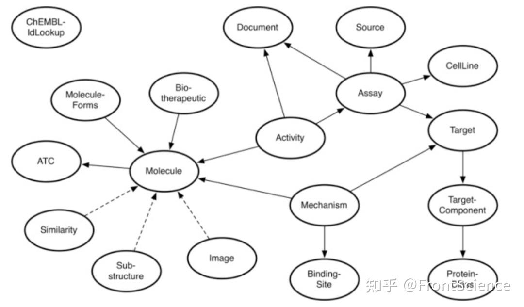 Chbebl 化合物数据采集(ChEMBL) - 知乎