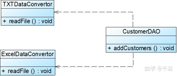 面向对象设计原则包括_java面向对象五大设计原则_java面向对象设计原则