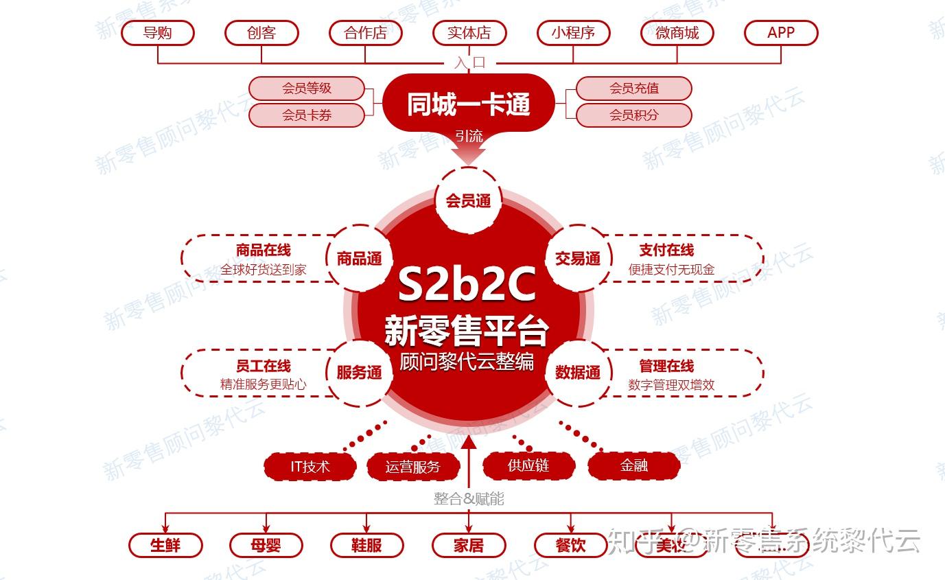 零售实体经营难，这两个问题拖累它惠推广