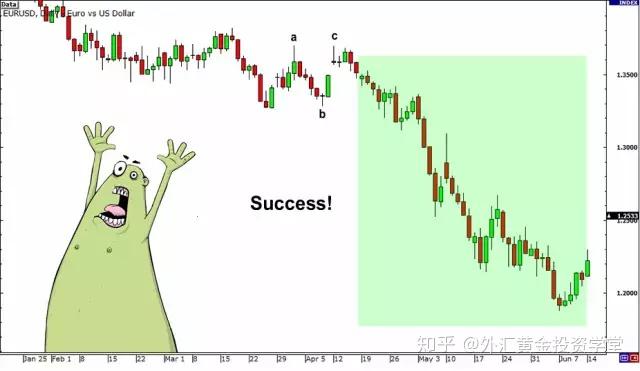 艾略特波浪理论 艾略特波浪理论