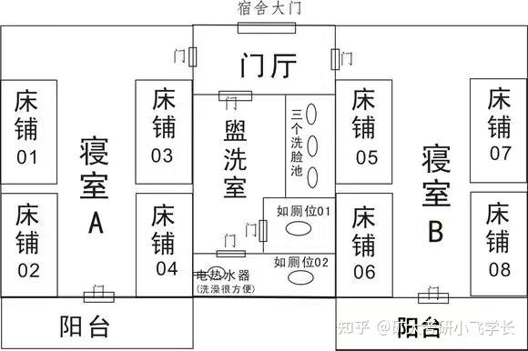 大学寝室平面图手绘图片