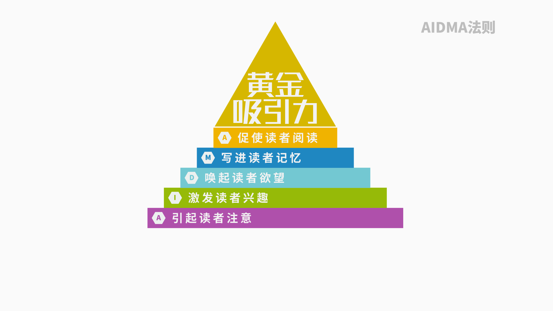 写小说开头如何打造"黄金吸引力"?(三)激发读者兴趣 - 知乎