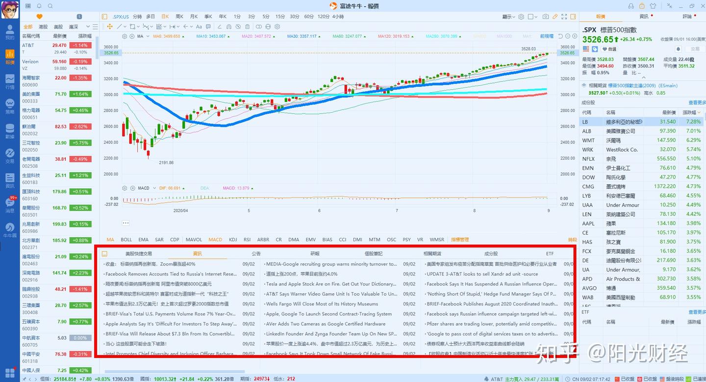 新手必用美股投资网站和App - 知乎