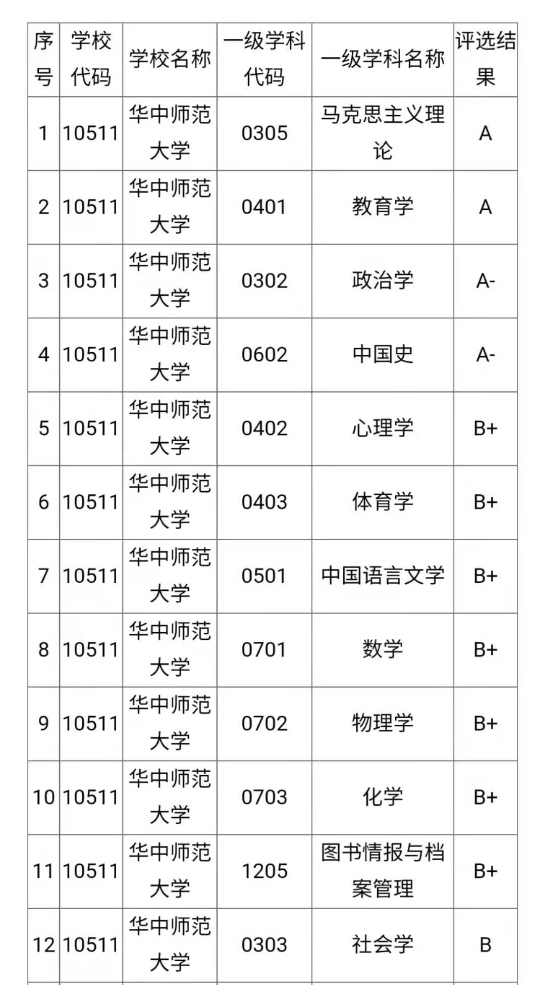 華中師範大學考研難度大解析!希望大家少走彎路! - 知乎