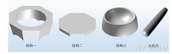 【PPT科研绘图】玛瑙研钵 - 知乎