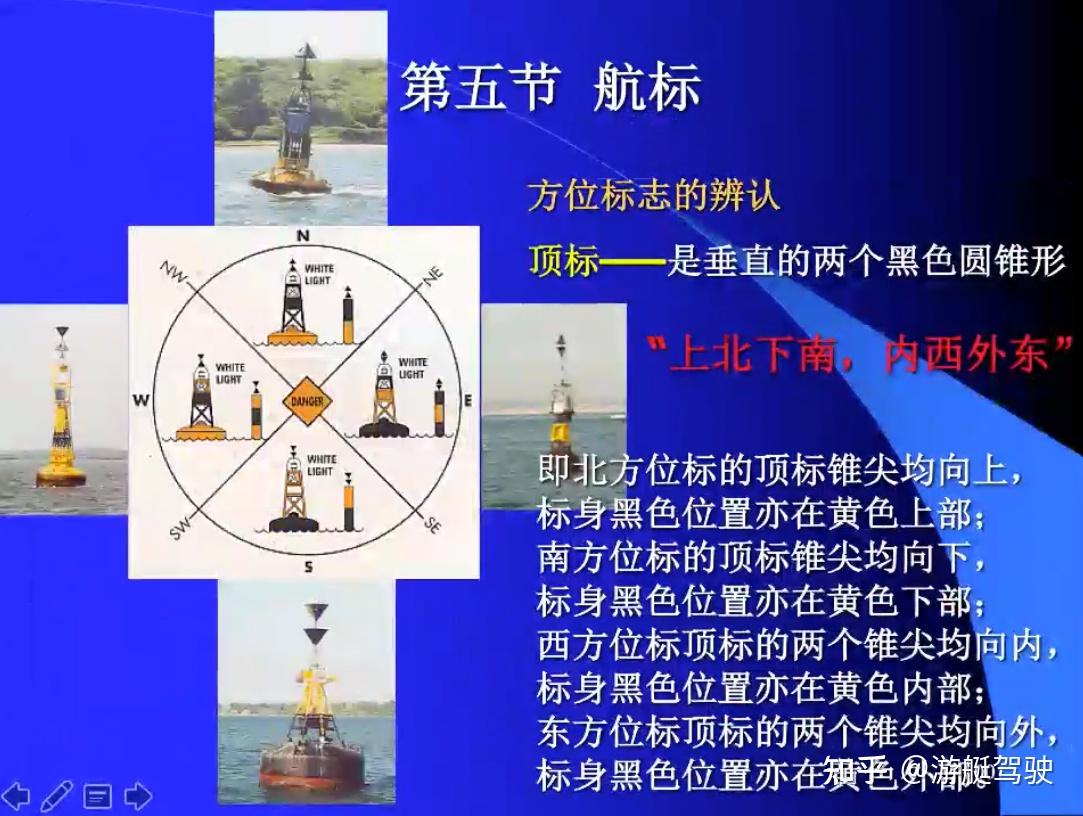 7,航标6,潮汐5,航海定位法4,方向的确定3,经纬度的度量2,海洋地理概述
