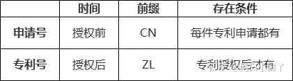 专利号是怎么构成的？看完你就懂了！ - 知乎