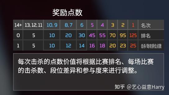 我觉得apex新赛季的分数制度很有问题