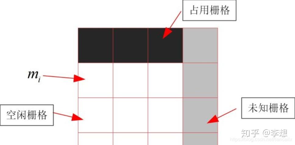 从零开始搭二维激光SLAM --- 栅格地图的构建 - 知乎
