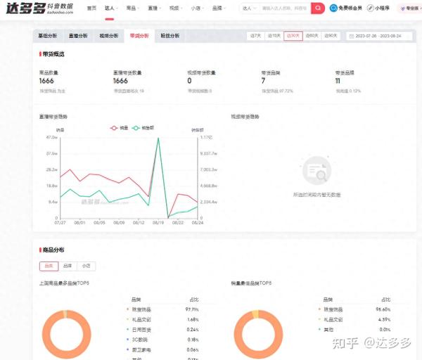揭秘抖音人气购买的真相：真实数据还是虚假繁荣？ (抖音人气值)-初仟社区
