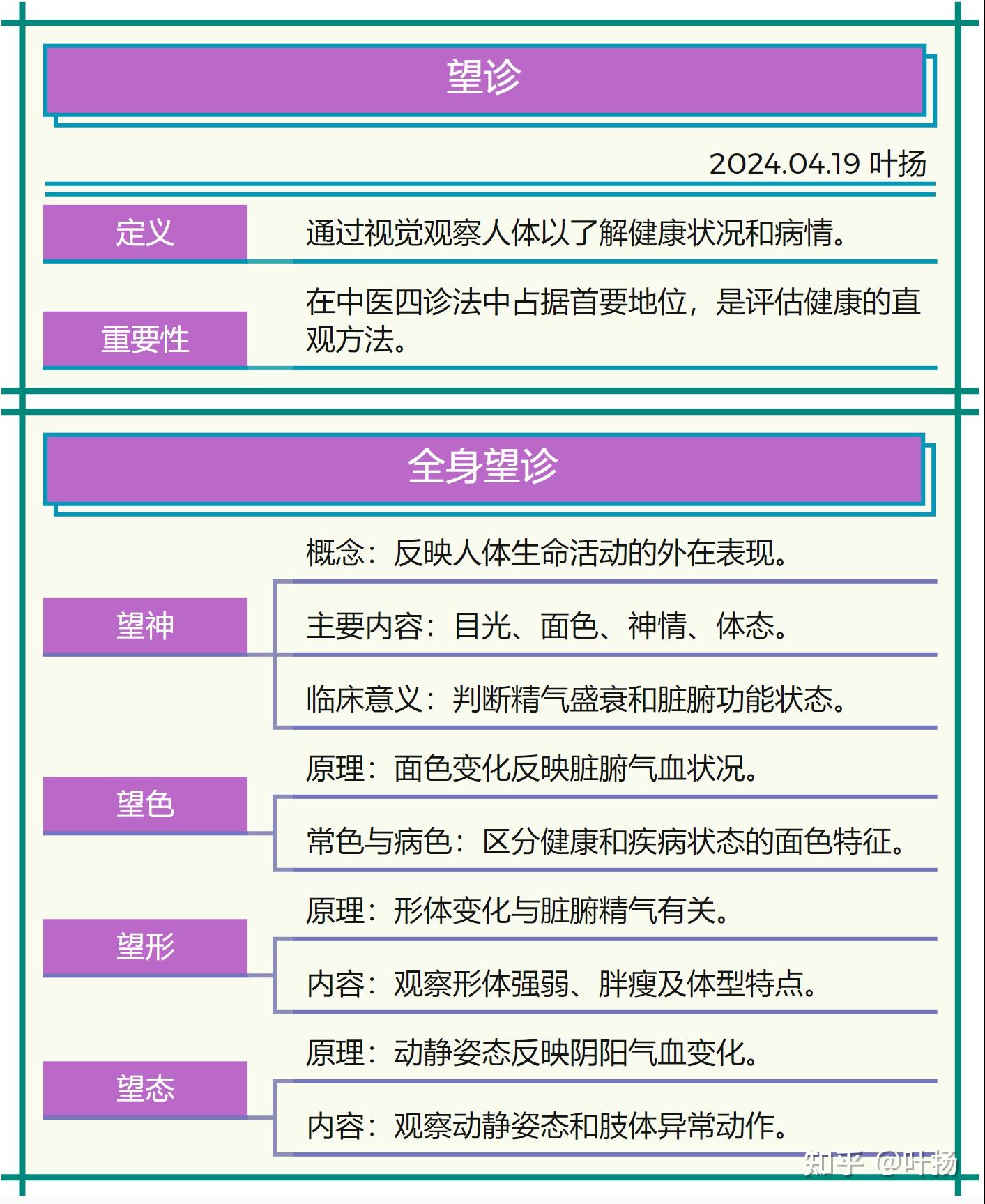 中医望诊，比你想象的还要神奇！ - 知乎