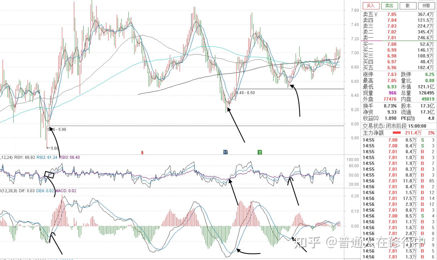 如何用python快速寻找RSI指标金叉的股票- 知乎