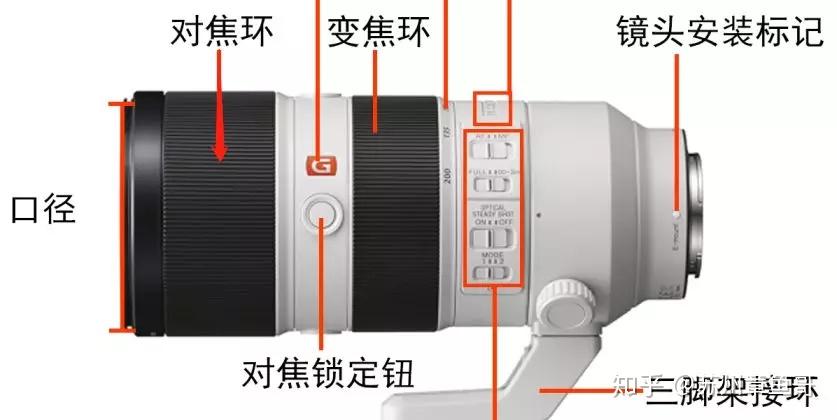 什么是相机对焦模式? - 知乎