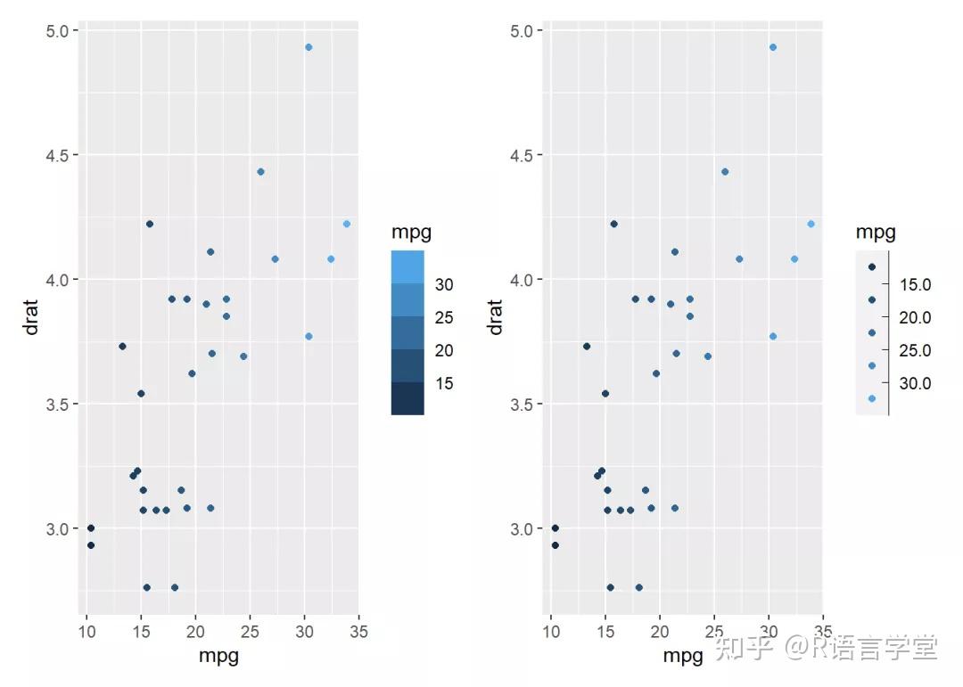 ggplot2 | 图例(Ⅰ):图例函数、主题函数中的图例参数 - 知乎